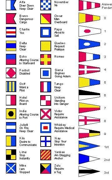 Bunte nautische Signalflaggen, auf denen das gesamte Alphabet und die Burgees für die maritime Kommunikation abgebildet sind.